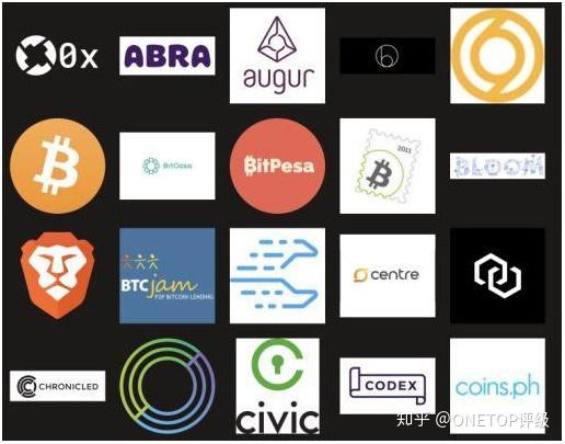 关于BancorNetwork的信息