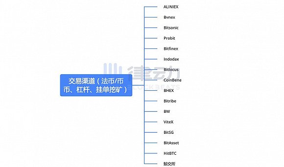 Indodax(indodax交易所)
