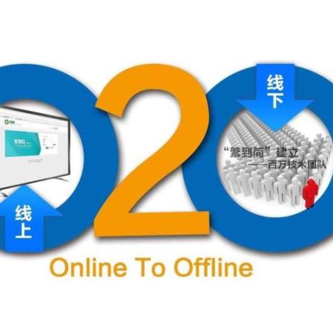 C2CX(C2c项目专用)