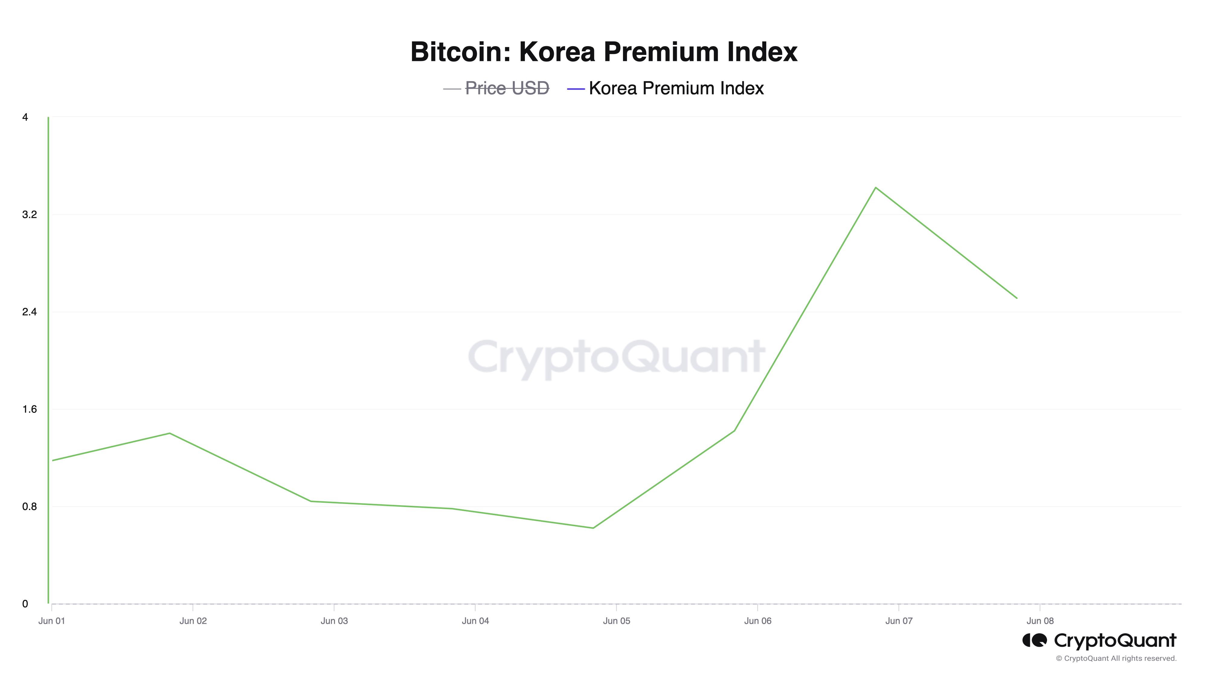 Upbit(upbit交易所可信吗)