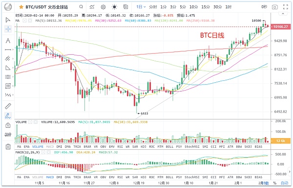 PICKCOIN(PiCoin交易所)
