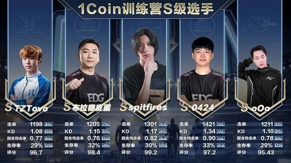 1COIN(1Coin真是存在)