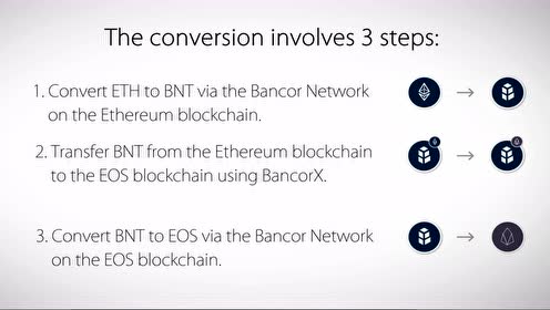 BancorNetwork的简单介绍