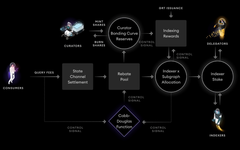 BancorNetwork的简单介绍