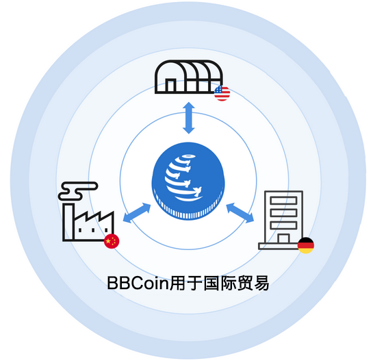 B2BX(B2BX交易所退款骗局)
